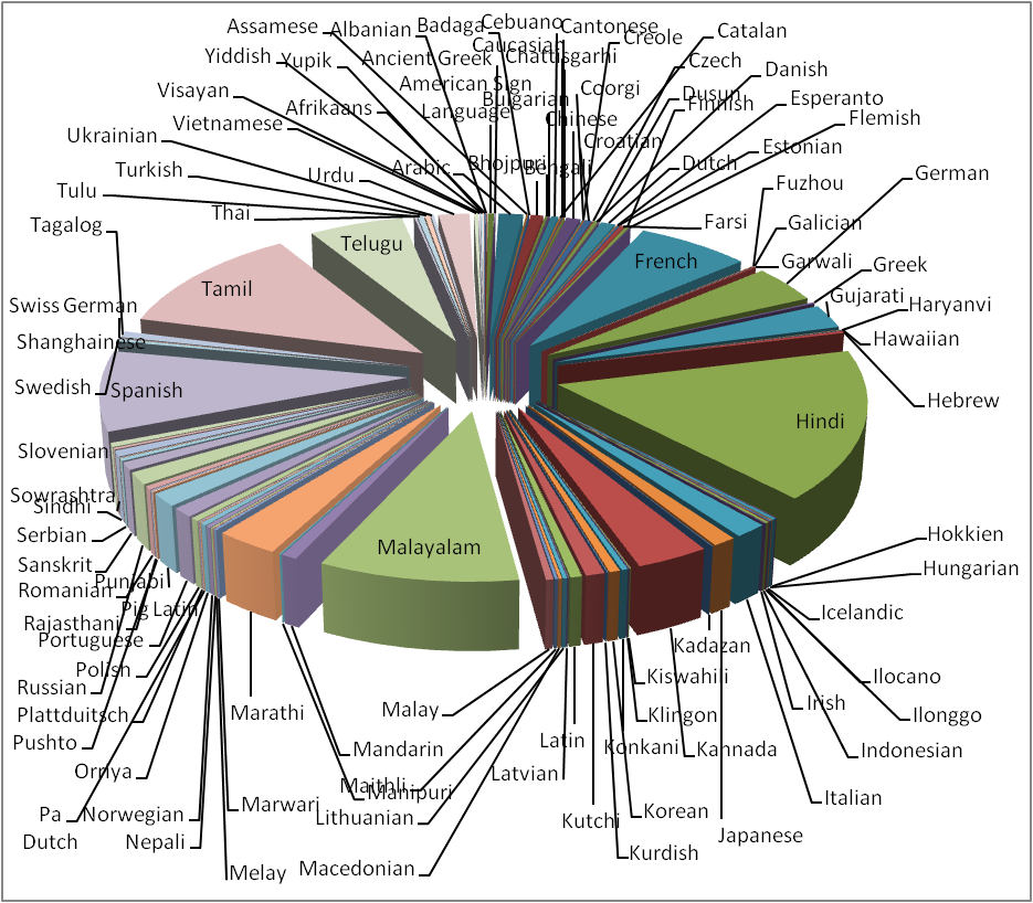 languages spoken in jordan